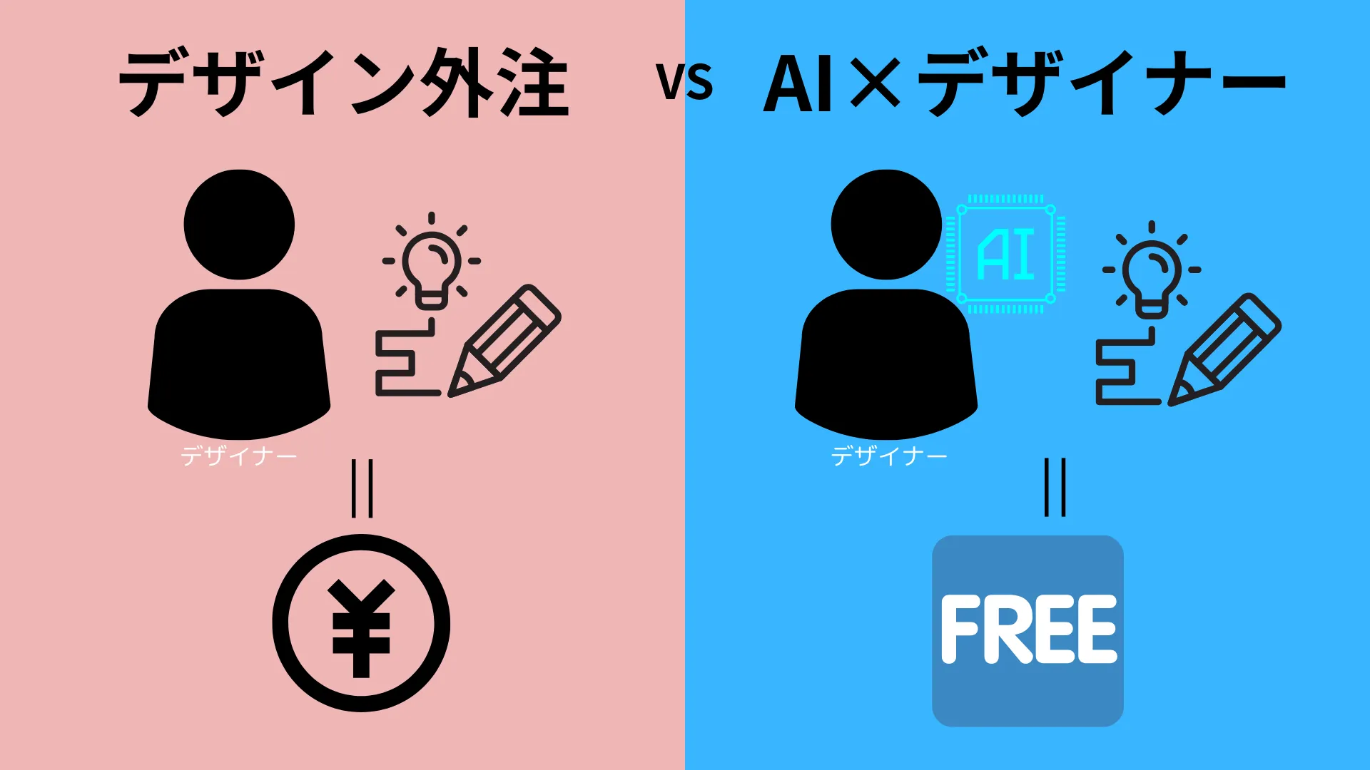 デザイン費用 徹底解説